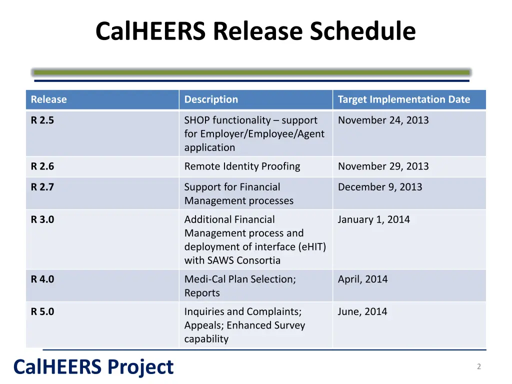 calheers release schedule