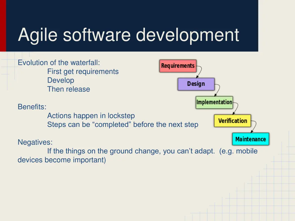 agile software development