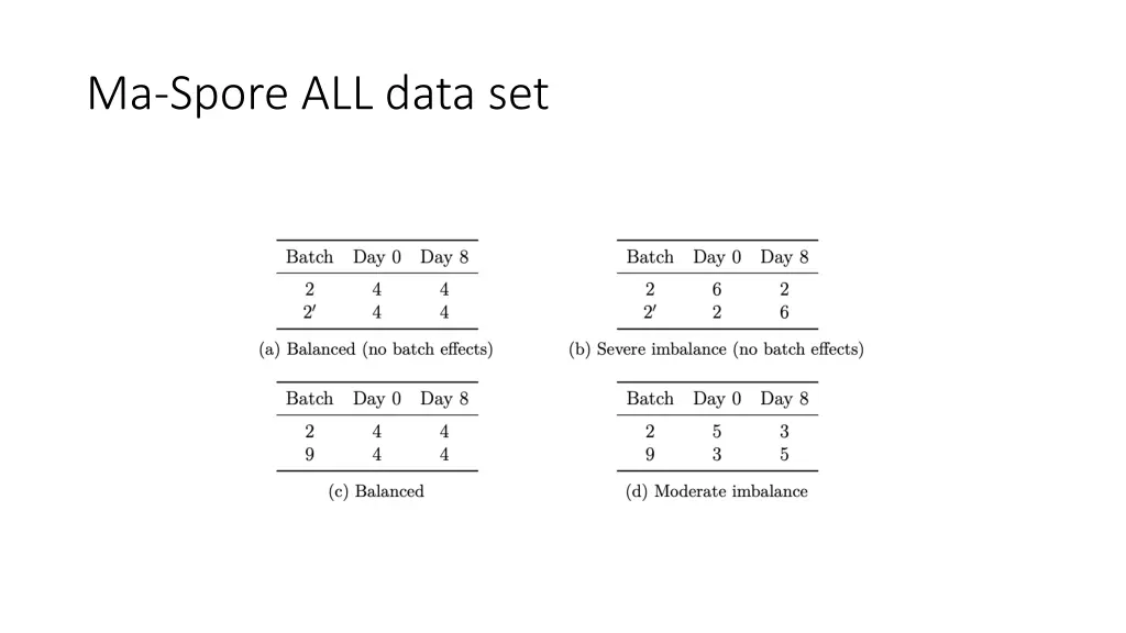 ma spore all data set