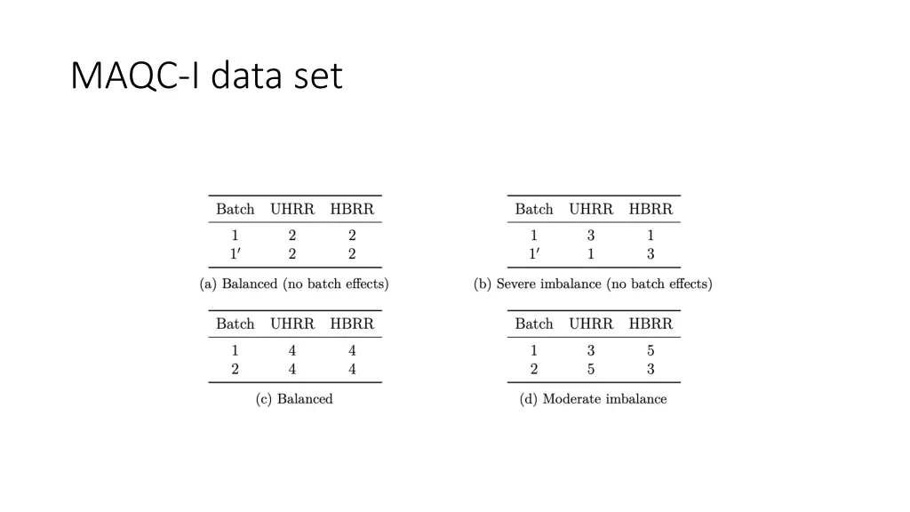 maqc i data set