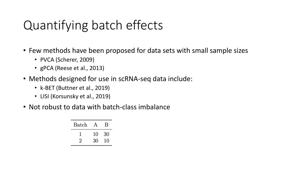 quantifying batch effects