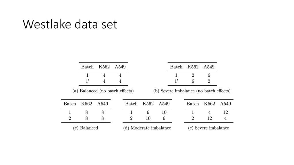 westlake data set