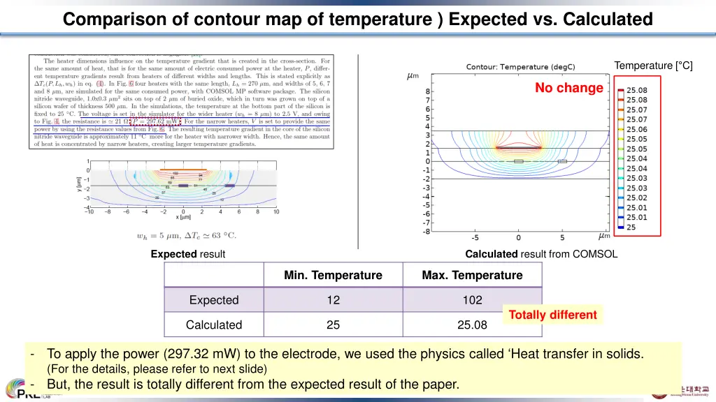 comparison of contour map of temperature expected
