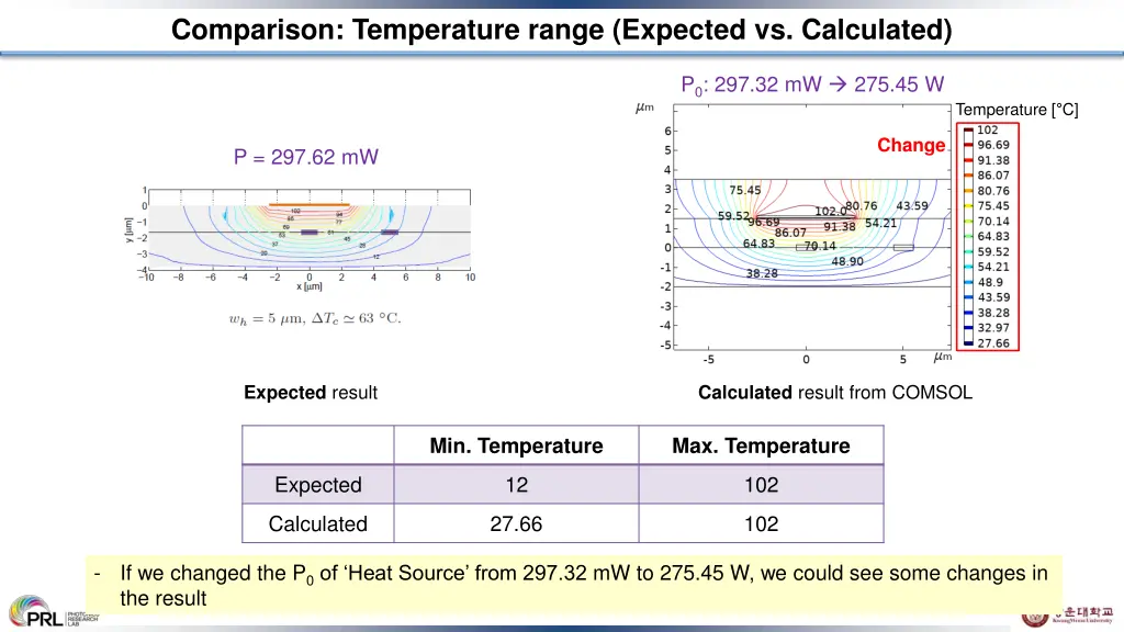 comparison temperature range expected