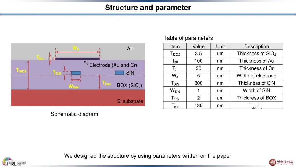 structure and parameter