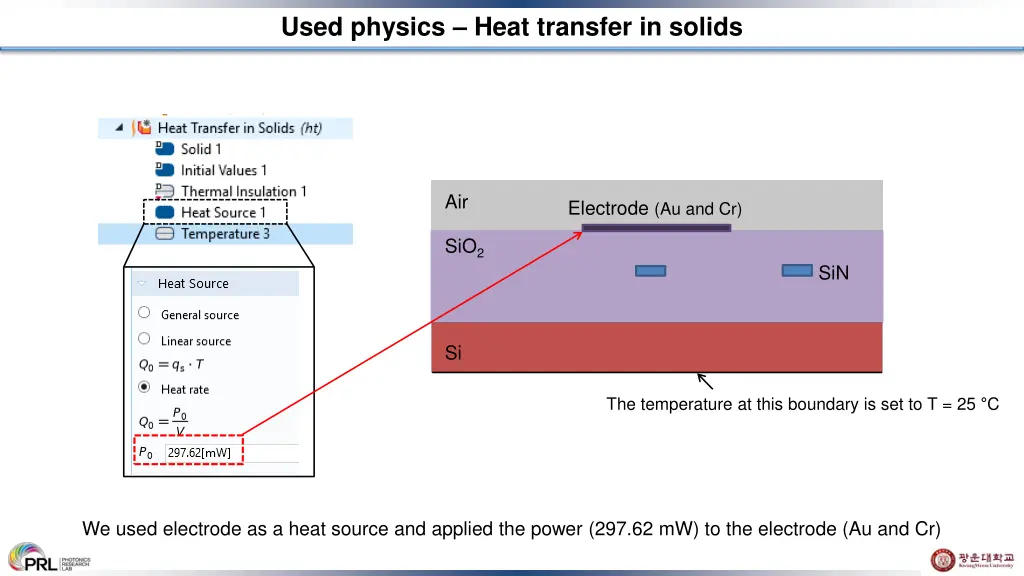 used physics heat transfer in solids