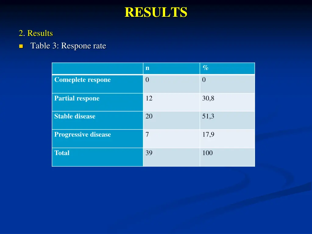 results 2