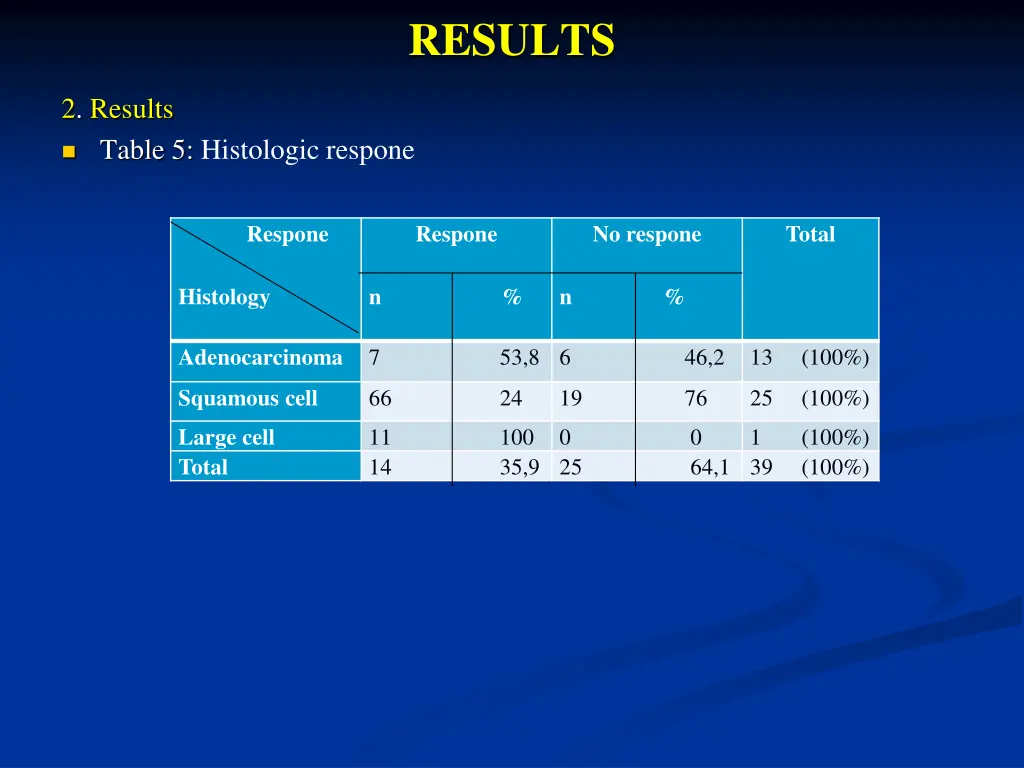 results 4