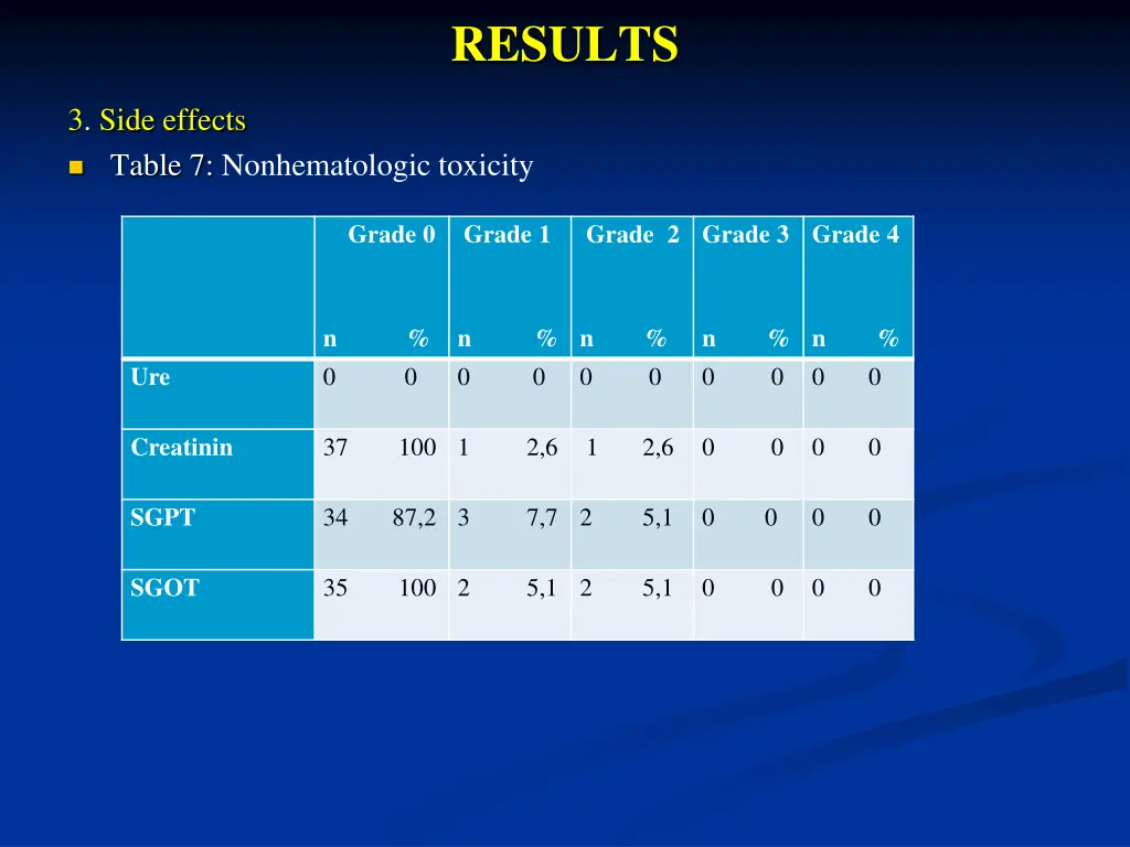 results 6