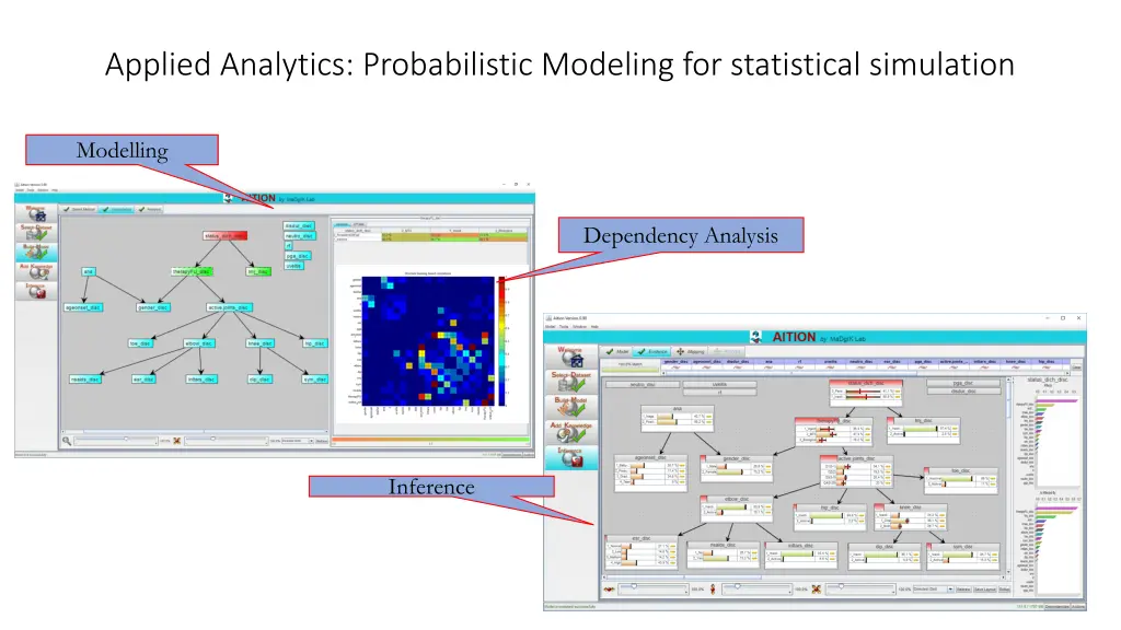 applied analytics probabilistic modeling