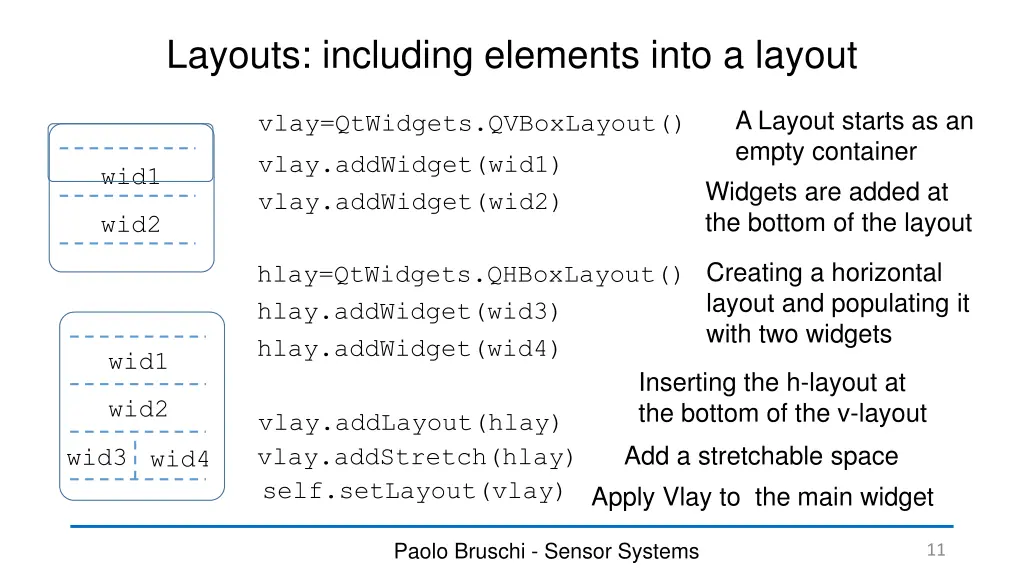 layouts including elements into a layout