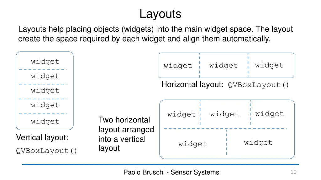 layouts