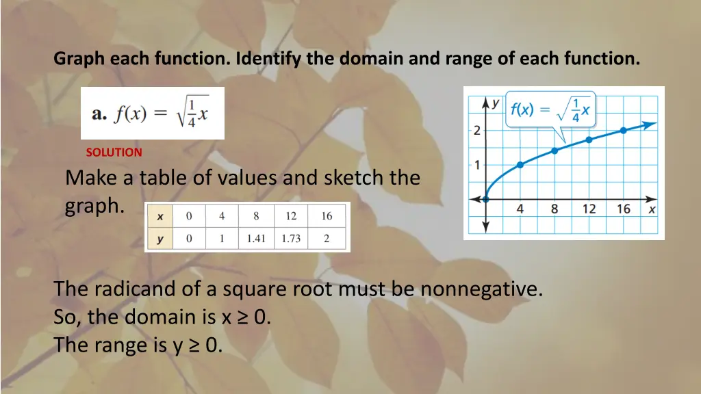 graph each function identify the domain and range