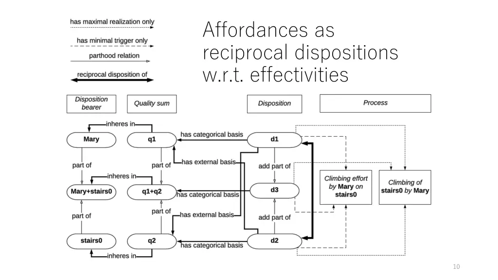 affordances as reciprocal dispositions
