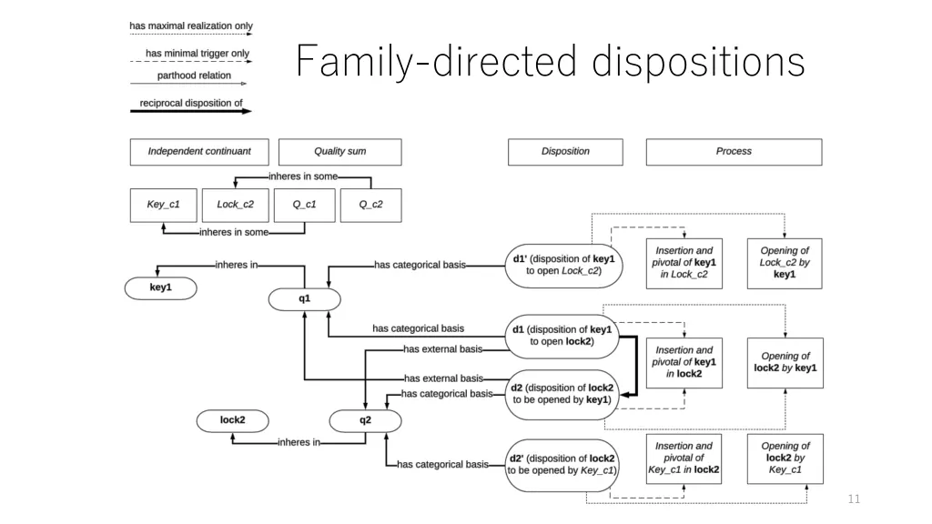 family directed dispositions