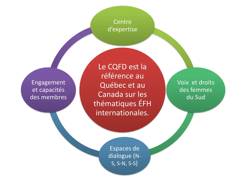 centre d expertise