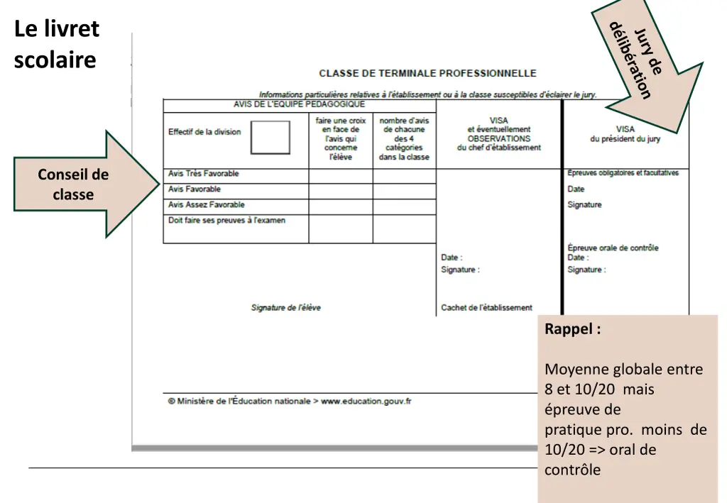 le livret scolaire