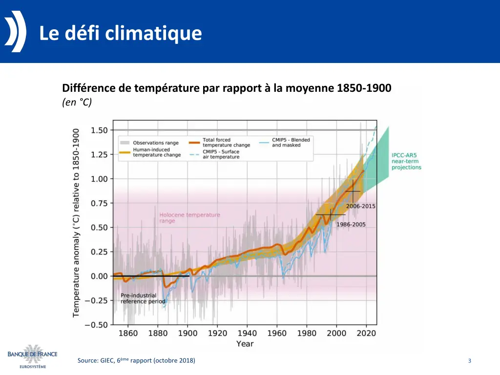 le d fi climatique