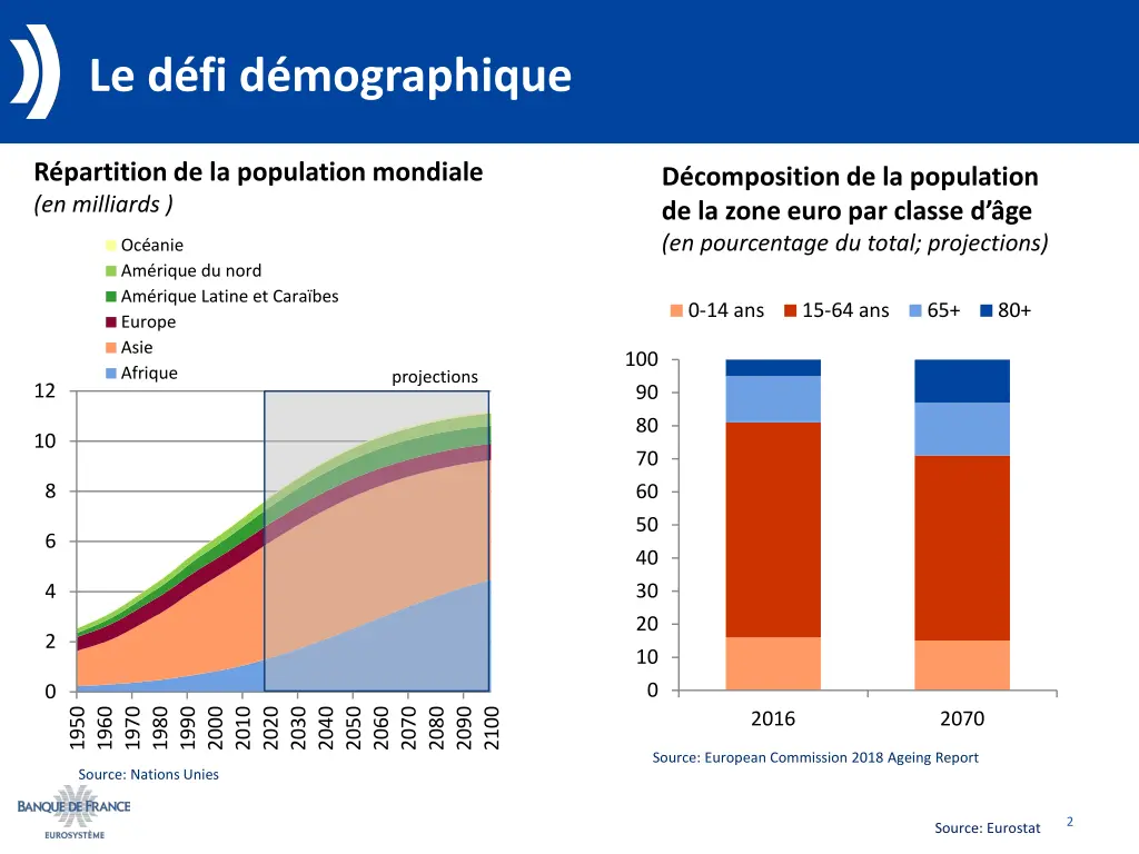 le d fi d mographique