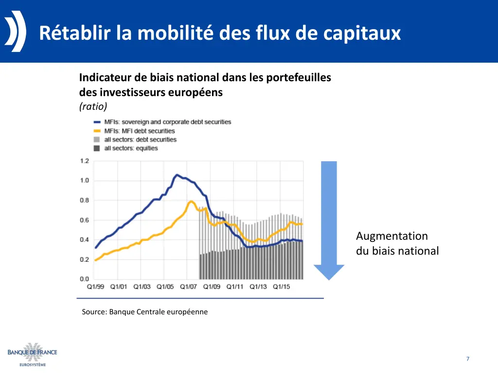 r tablir la mobilit des flux de capitaux