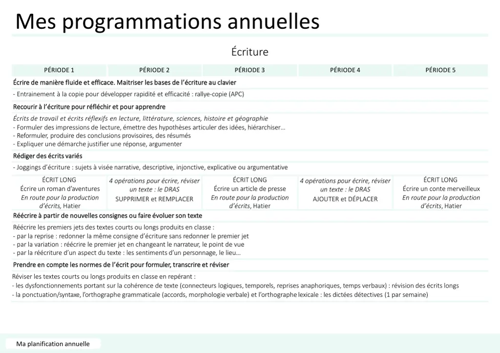 mes programmations annuelles 1