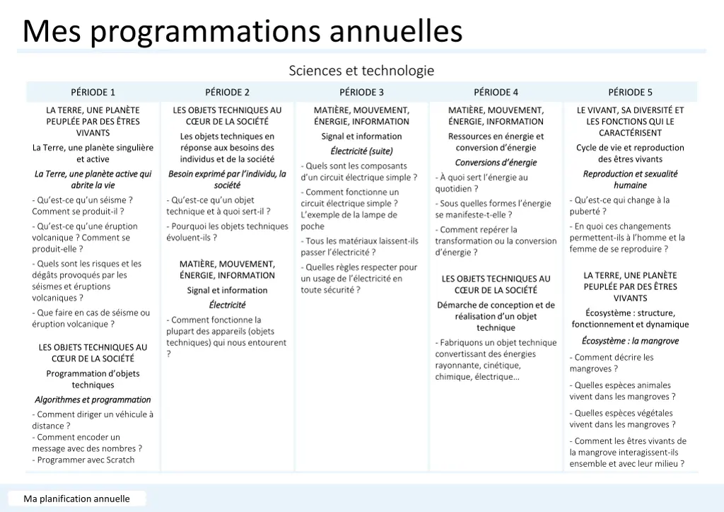 mes programmations annuelles 10
