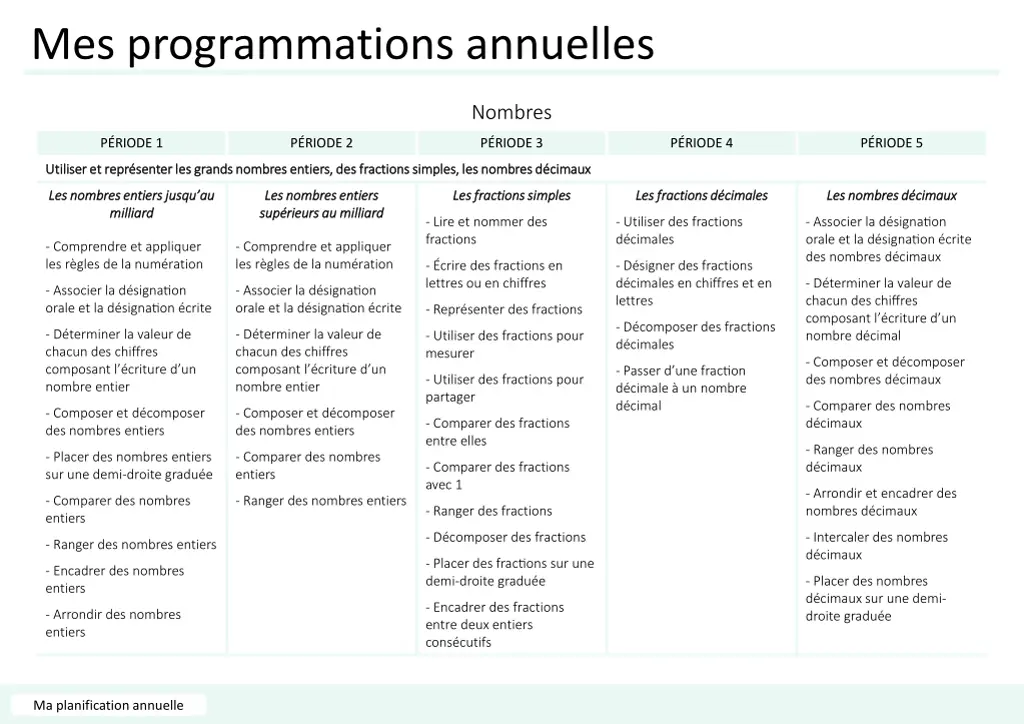 mes programmations annuelles 11
