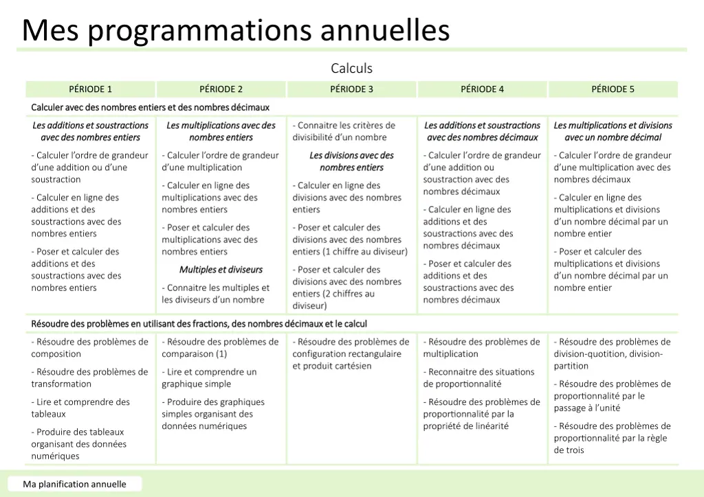 mes programmations annuelles 12