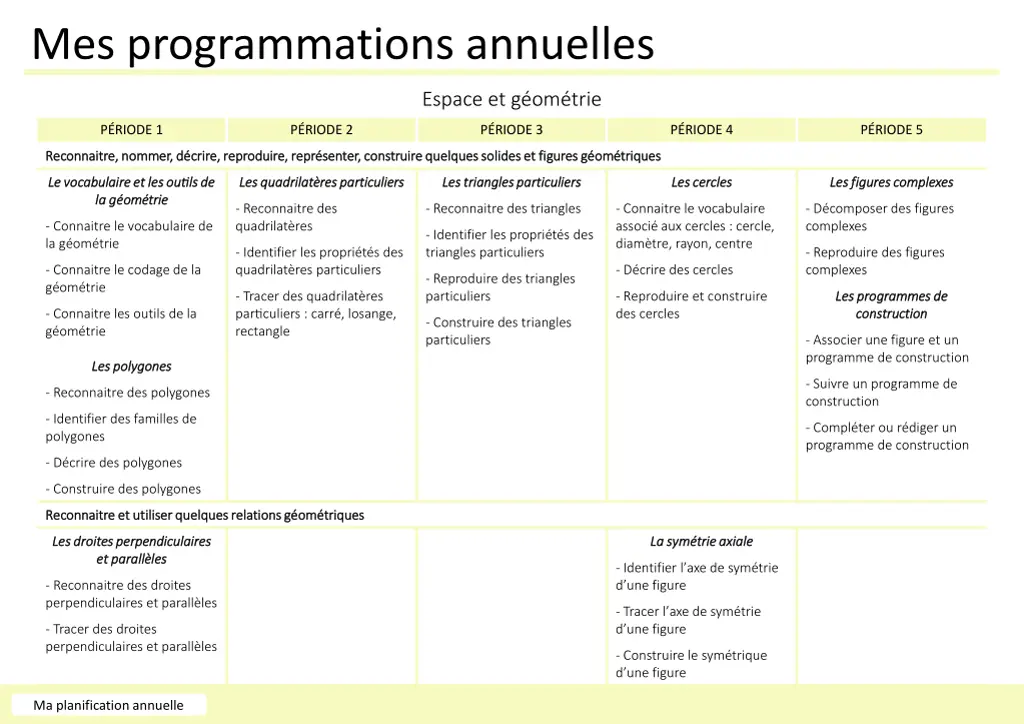 mes programmations annuelles 13