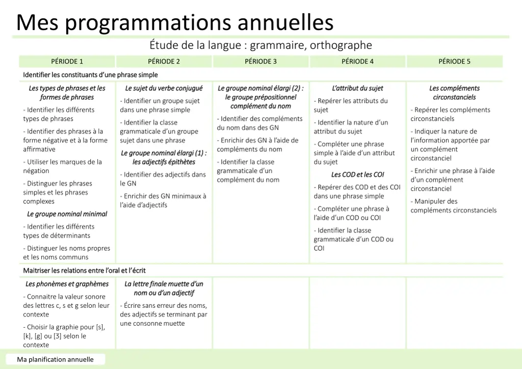 mes programmations annuelles 2