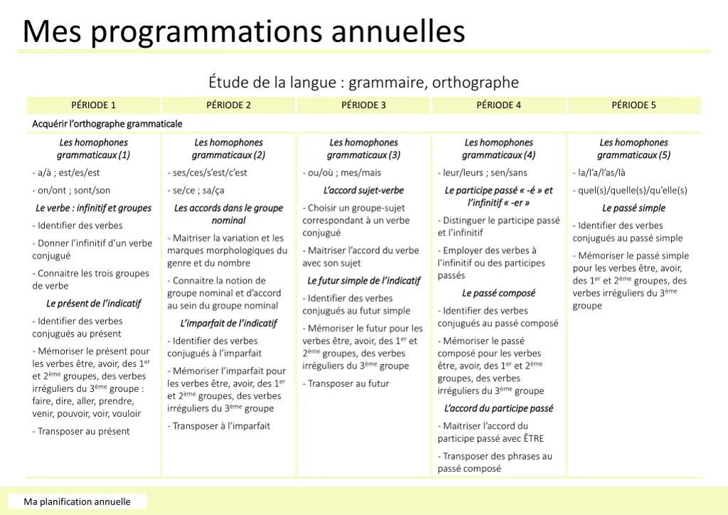 mes programmations annuelles 3