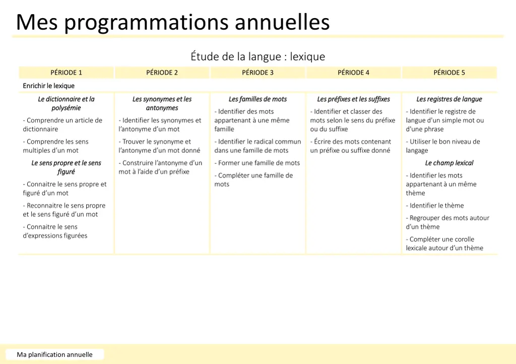 mes programmations annuelles 4