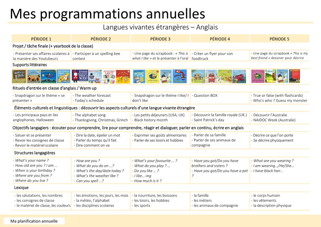 mes programmations annuelles 5