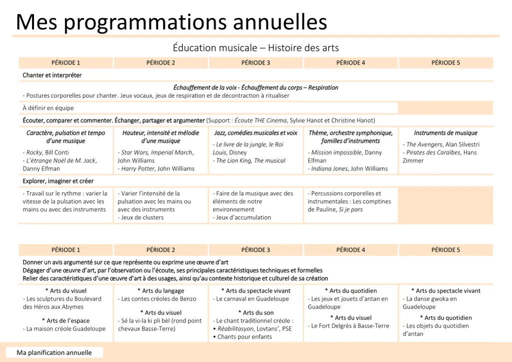 mes programmations annuelles 6