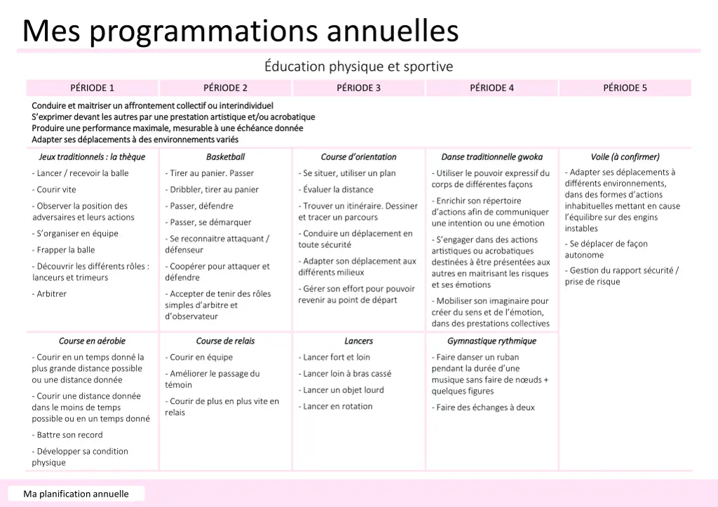 mes programmations annuelles 7