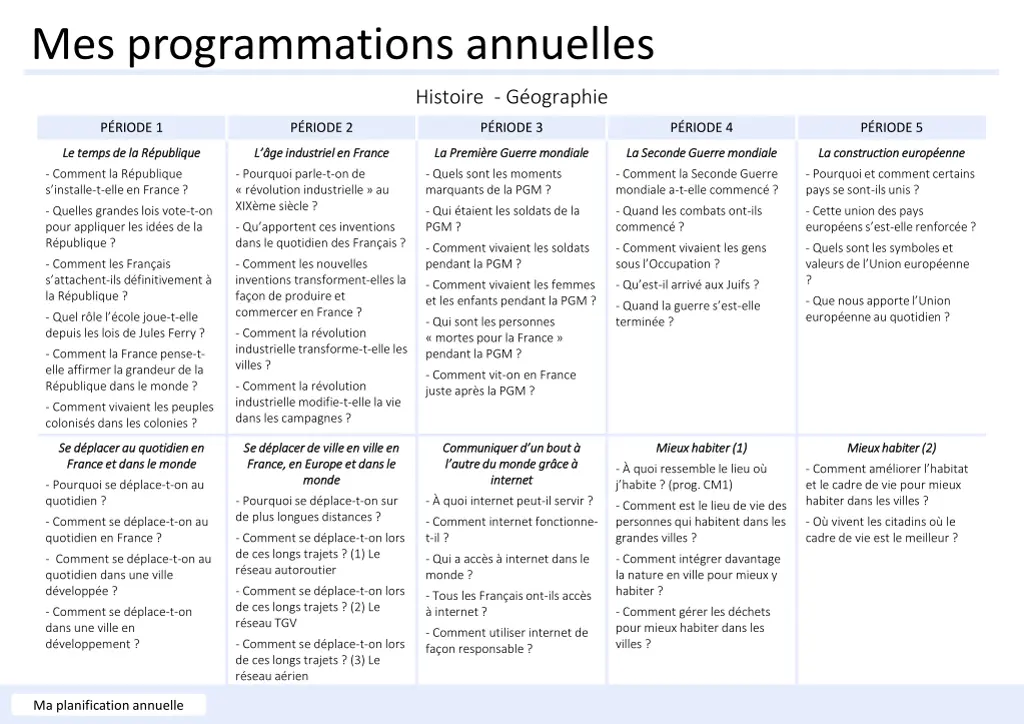 mes programmations annuelles 9