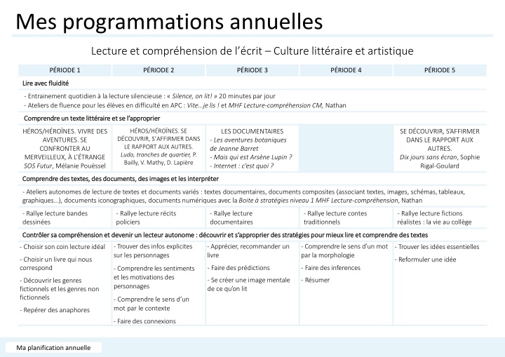 mes programmations annuelles
