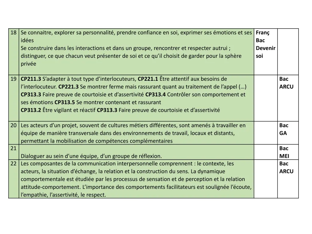 18 se connaitre explorer sa personnalit prendre
