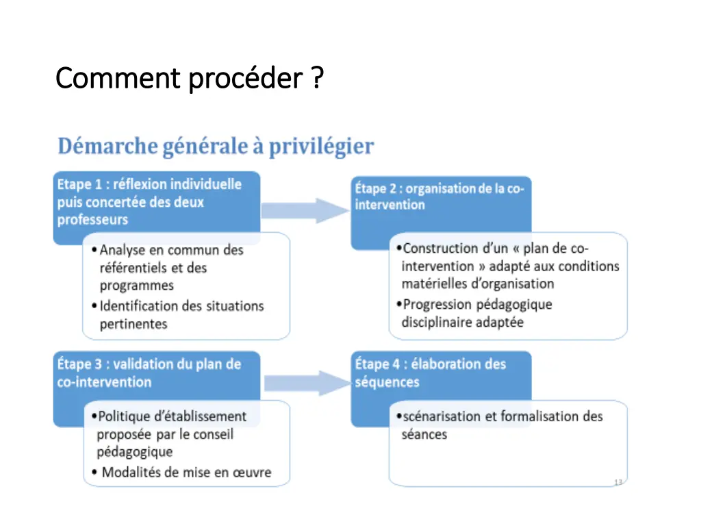 comment proc der comment proc der