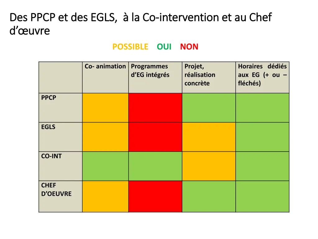 des des ppcp et des egls la co ppcp et des egls