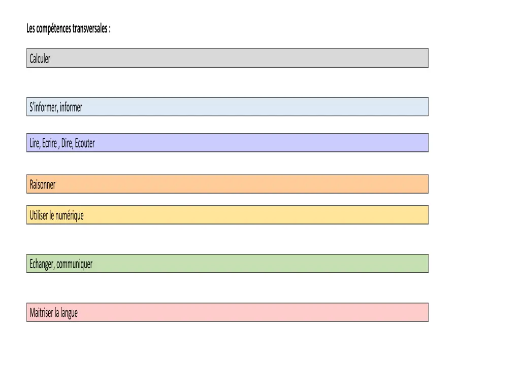 les comp tences transversales
