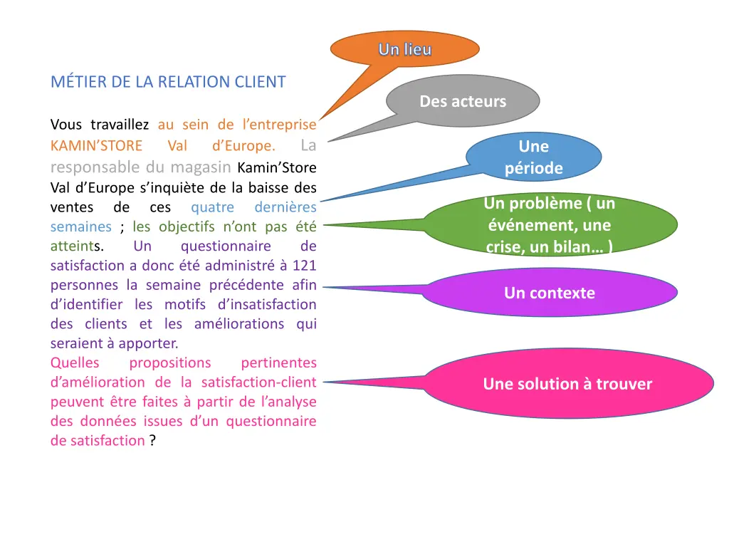 un lieu
