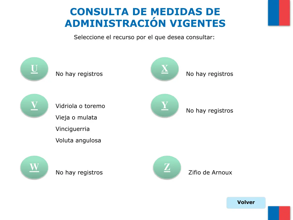 consulta de medidas de administraci n vigentes 11