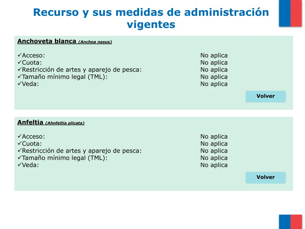 recurso y sus medidas de administraci n vigentes 7