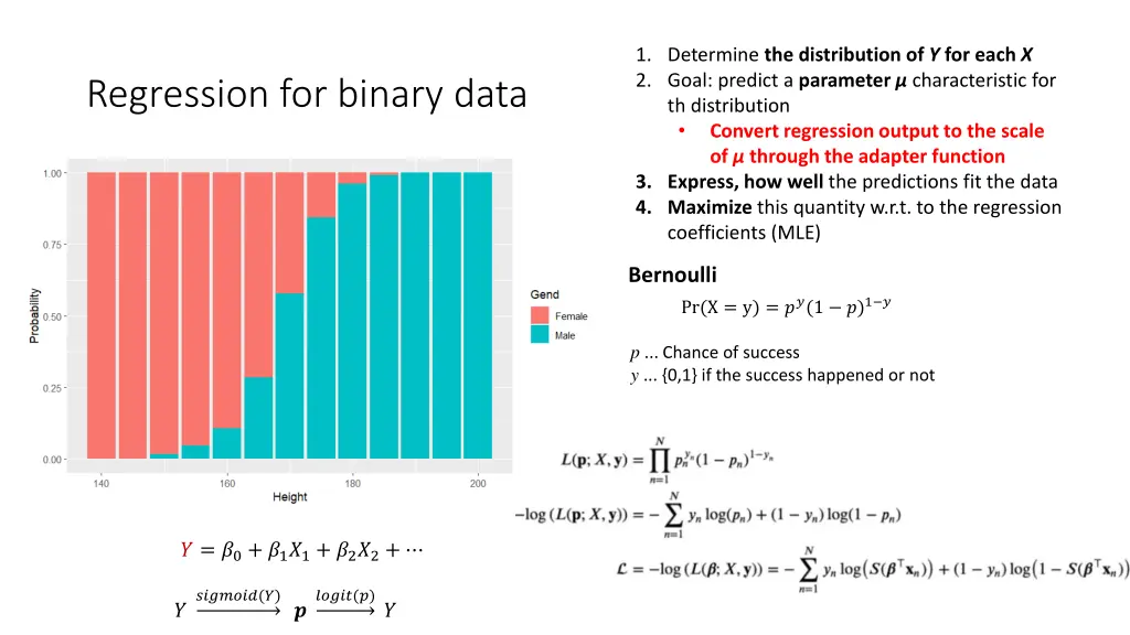 1 determine the distribution of y for each 1