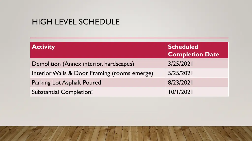 high level schedule