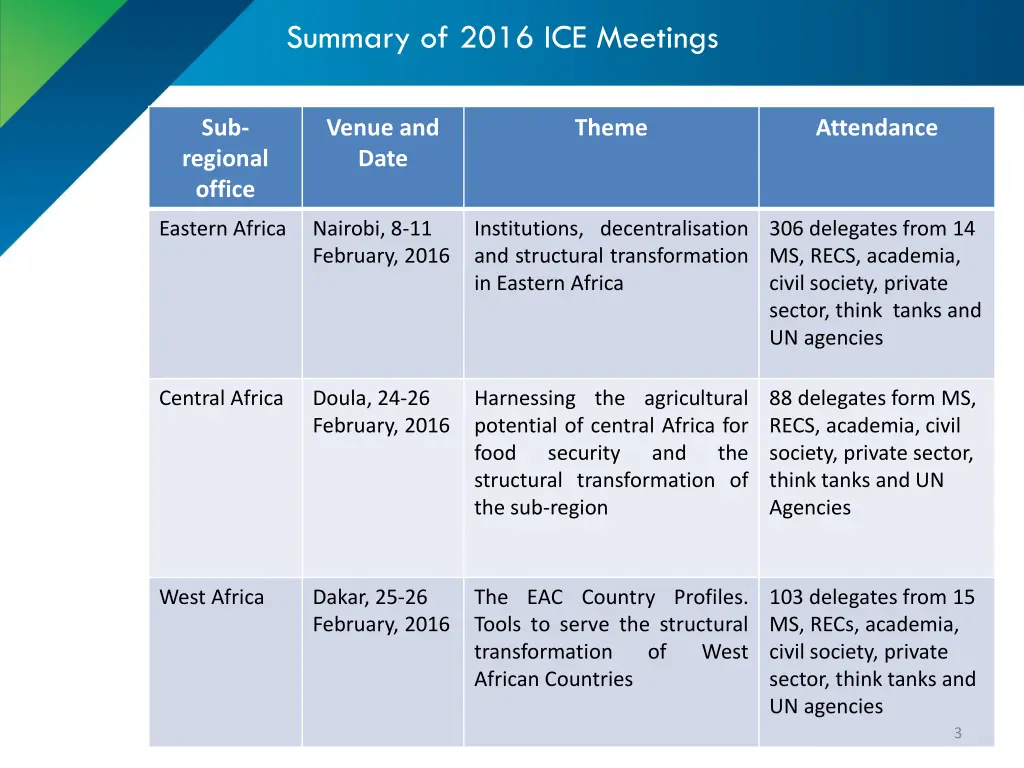 summary of 2016 ice meetings
