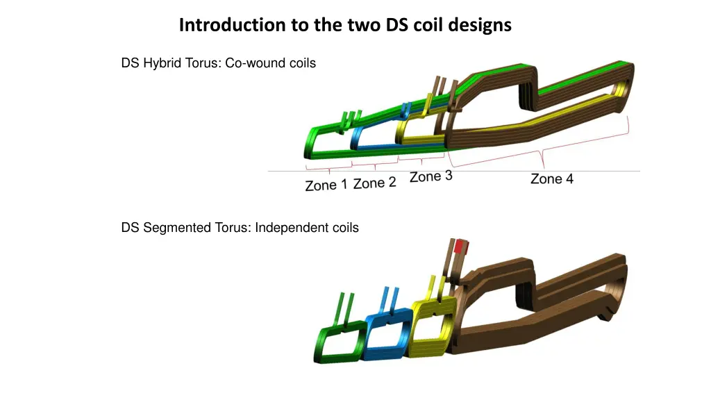 introduction to the two ds coil designs 1