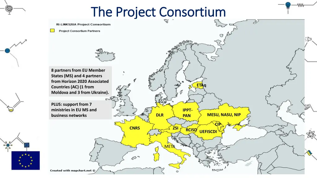 the project consortium the project consortium
