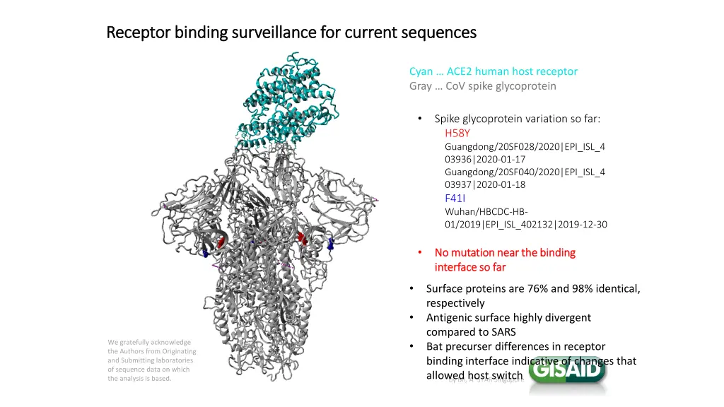receptor binding surveillance for current